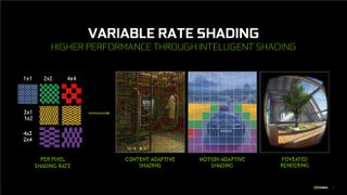 Nvidia slides detailing the upcoming DirectX 12 Ultimate features.