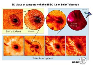 BBSO Images of Active Sunspots 
