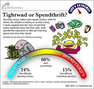 infographic of tightwads and spendthrifts