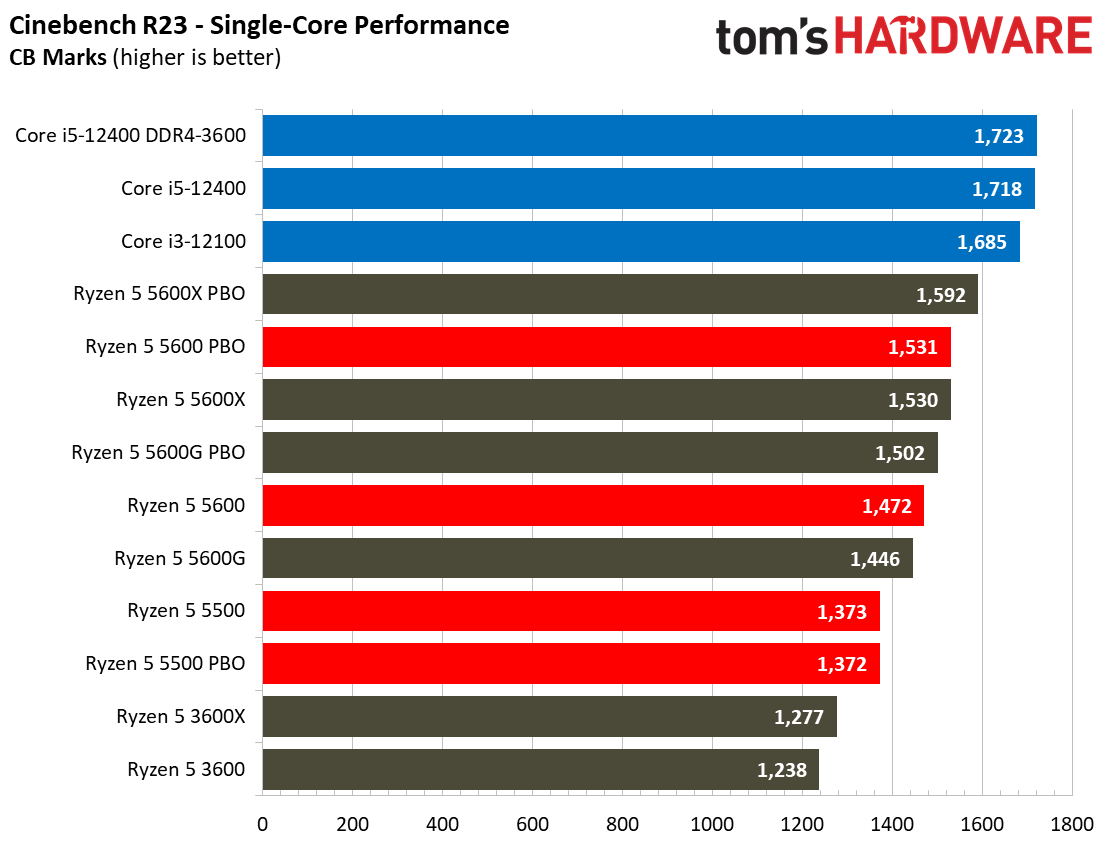 Ryzen 5 5600 5500