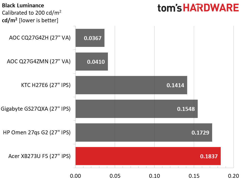 Acer Predator XB273U F5