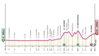 Giro d'Italia Women 2024: Stage 4 preview