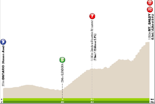 Tour of California Women's Race stage 2 profile