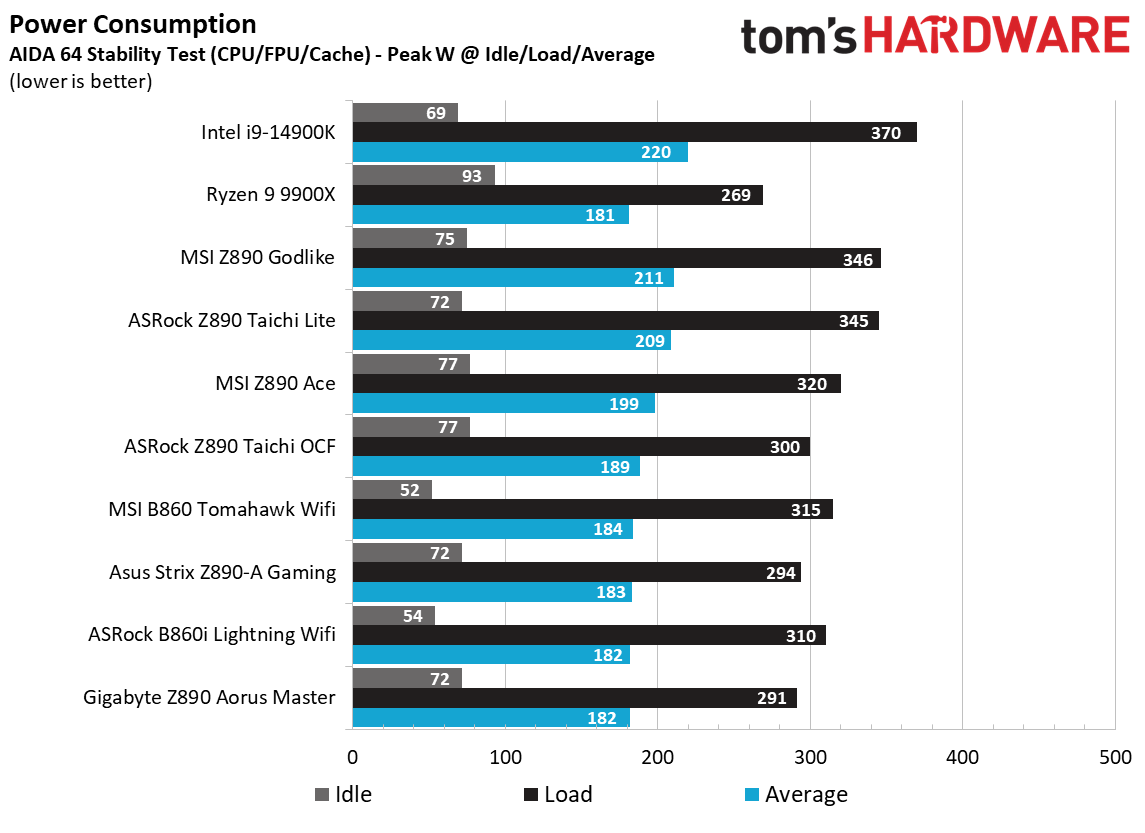 MSI Z890 Godlike