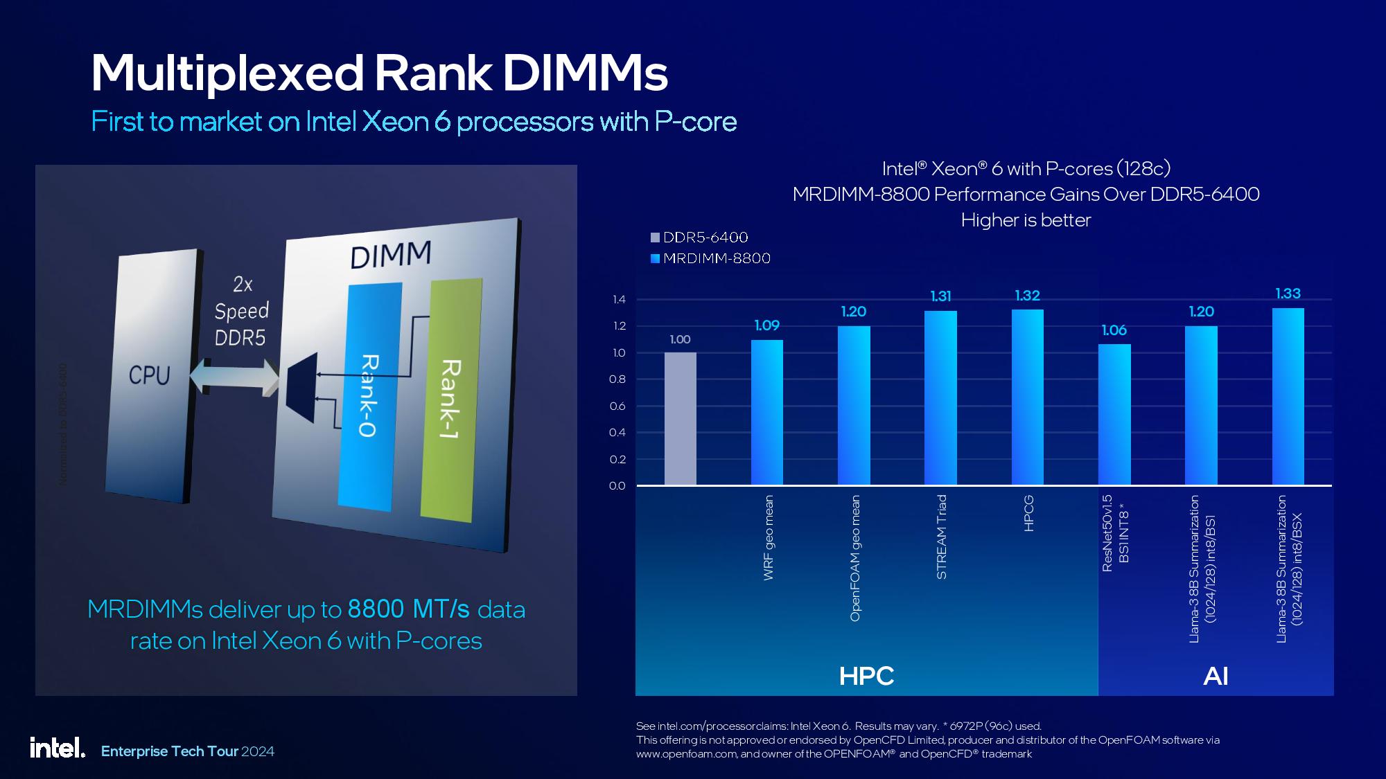 Intel Granite Rapids Xeon 6900P