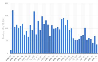 Genshin Impact revenue