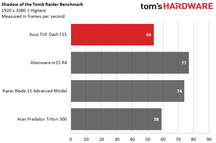 Asus TUF Dash F15