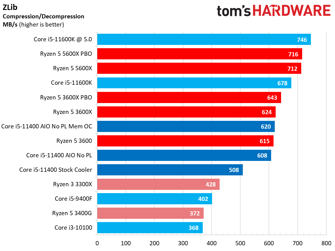 Core i5-11400