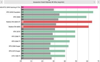 MSI GeForce RTX 3090 Gaming X Trio