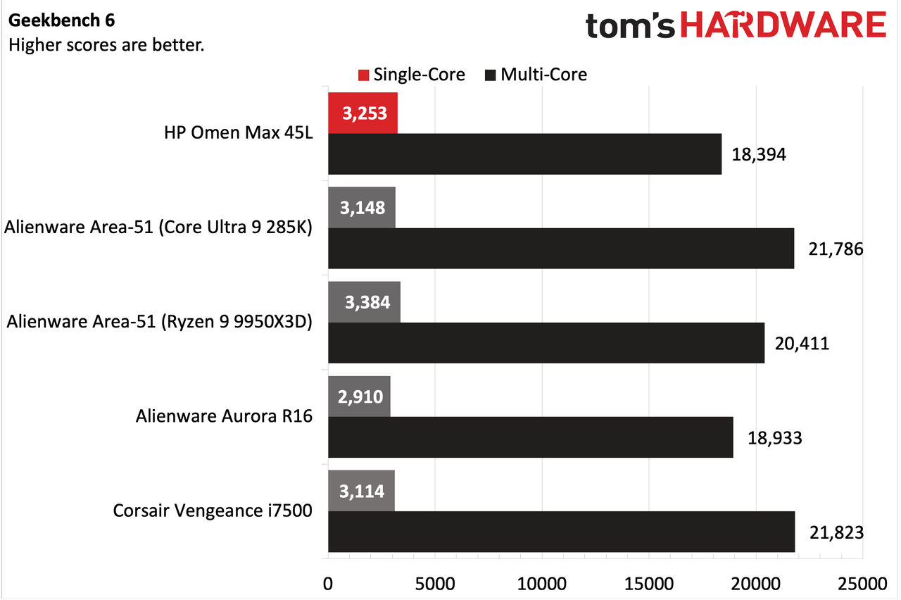 HP Omen Max 45L