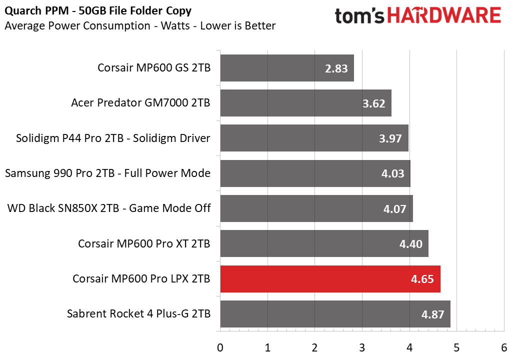 Corsair MP600 LPX Pro