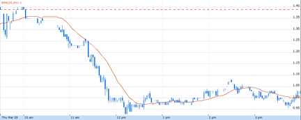 What&#039;s Behind Mood Media&#039;s Massive Selloff?