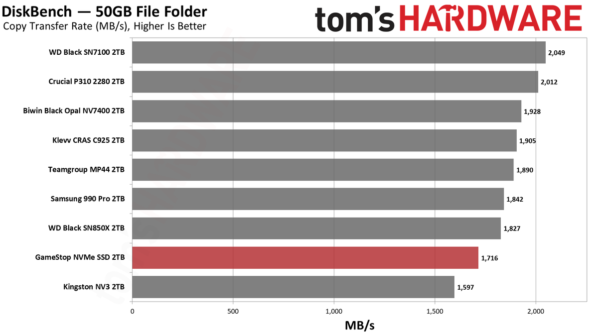 GameStop NVMe SSD 2TB