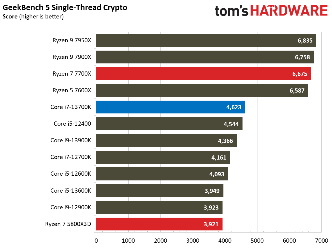 Core i7-13700K