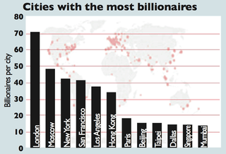 691-billionaires-chart
