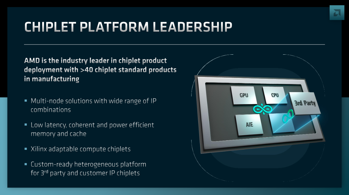 AMD materials from Financial Analyst Day, June 2022
