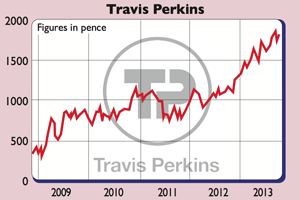 670-Travis-Perkins