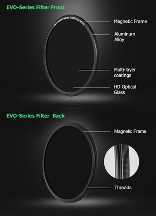 A detailed infographic explaining the features of the new evo-series lens filters