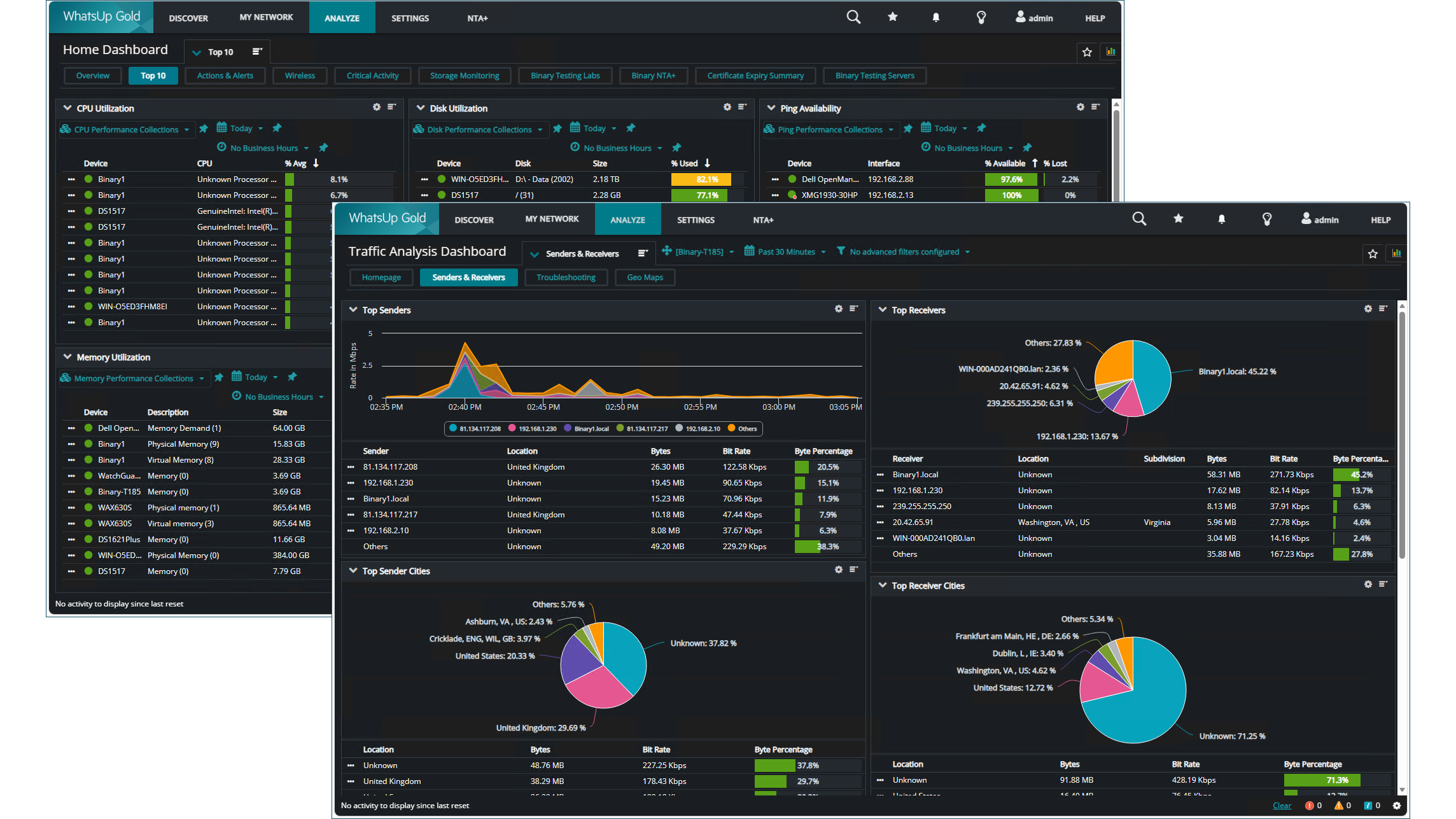 The Progress WhatsUp Gold interface