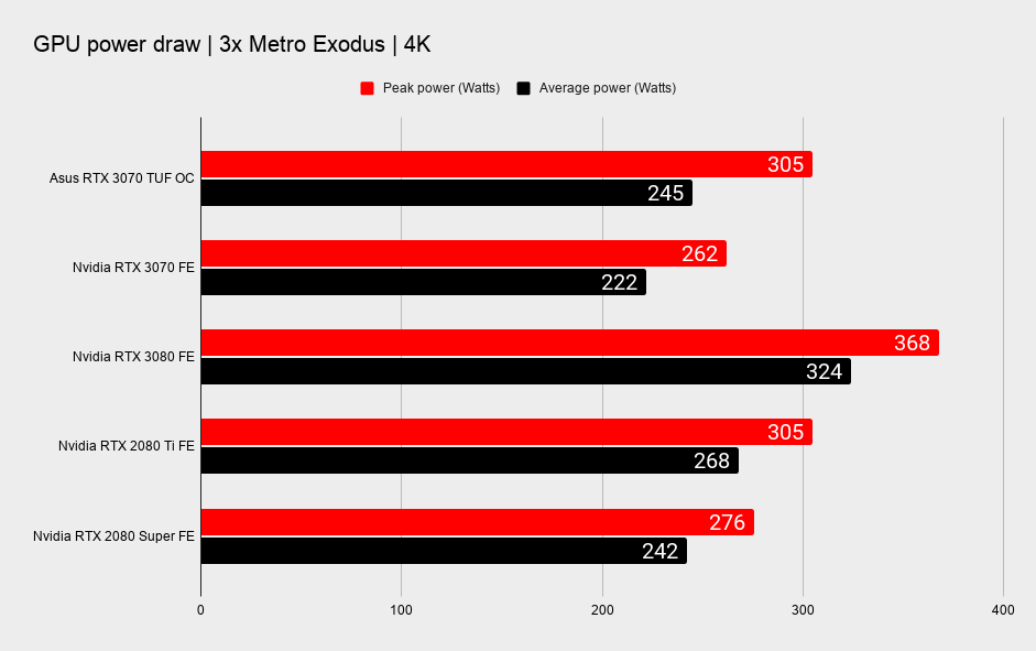 Asus TUF RTX 3070 benchmarks