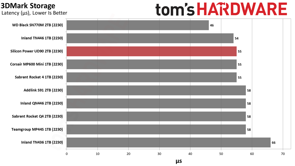 2TB Silicon Power UD90 2230 SSD