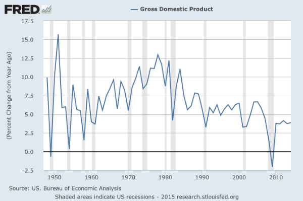 Why did conservatives abandon monetary stimulus? | The Week