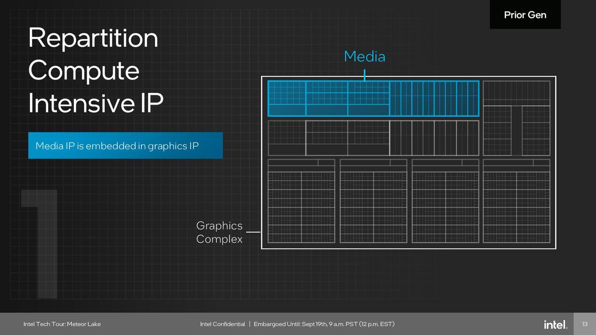 Intel Meteor Lake SoC Tile