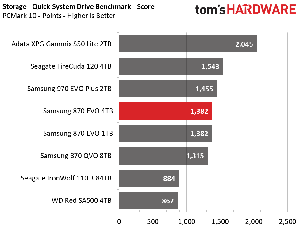 Samsung 870 EVO 4TB