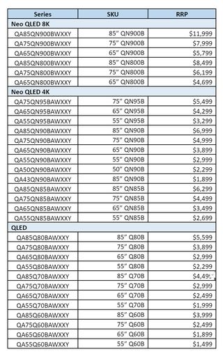 Samsung's AU 2022 TV range pricing