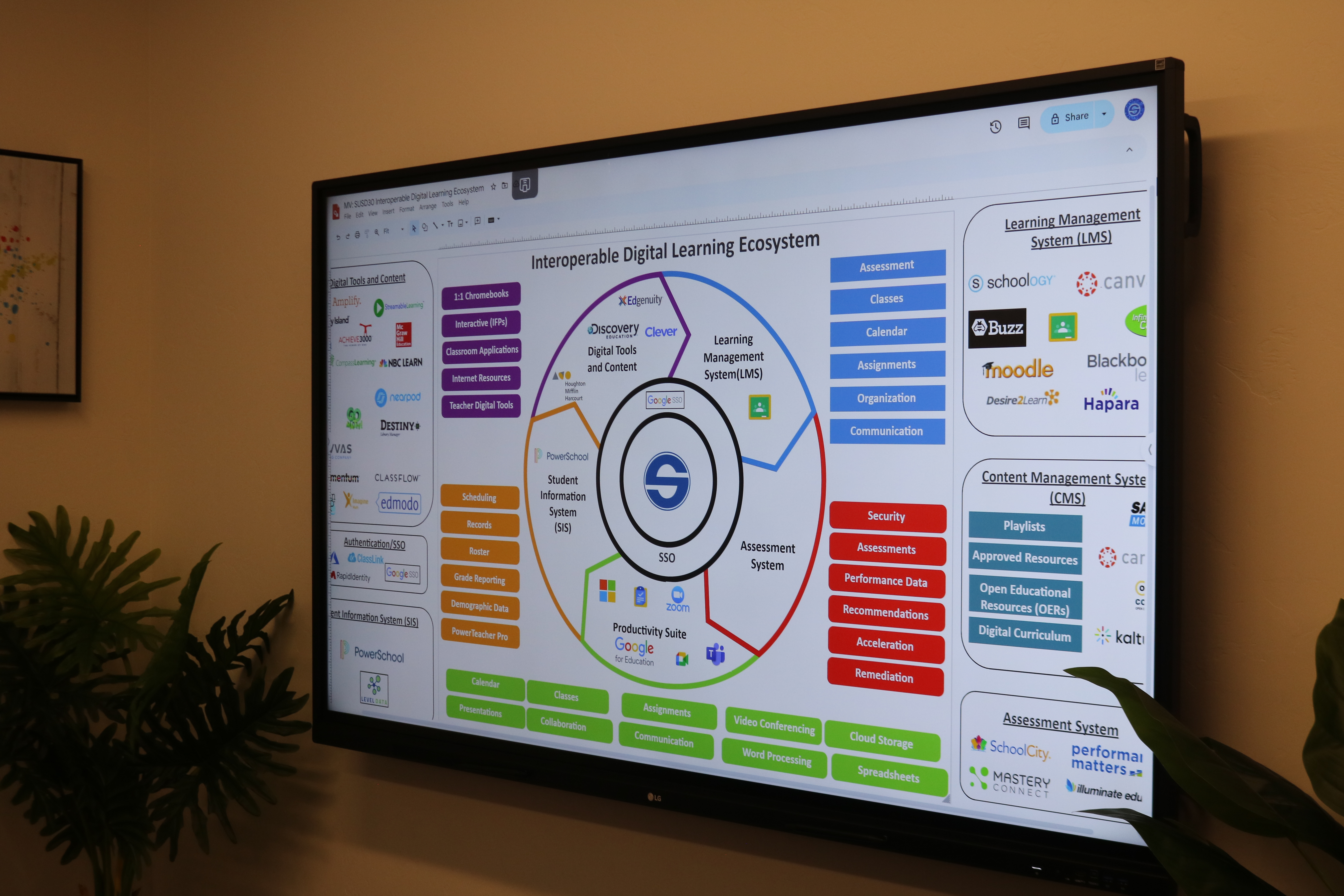 LG CreateBoard interactive displays support learning in Arizona.