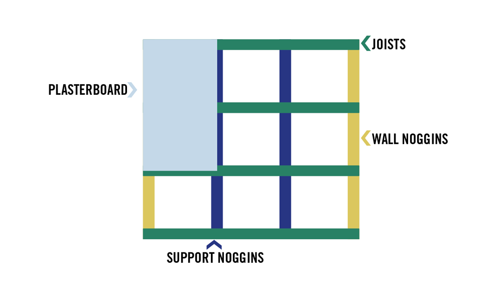 plaster boarding diagram