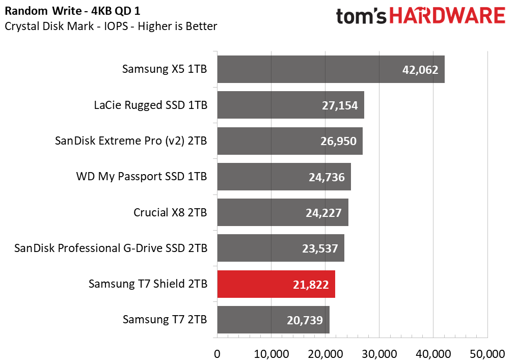 Samsung T7 Shield 2TB Portable SSD
