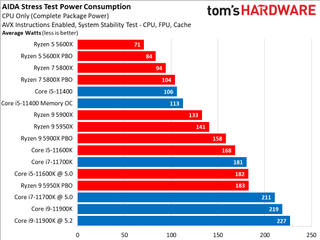 AMD vs Intel
