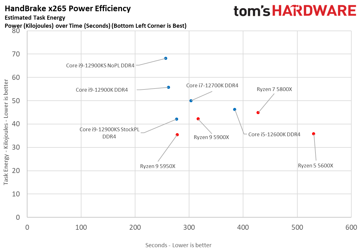 Core i9-12900KS
