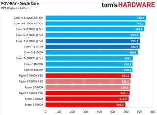 Core i7-11700K