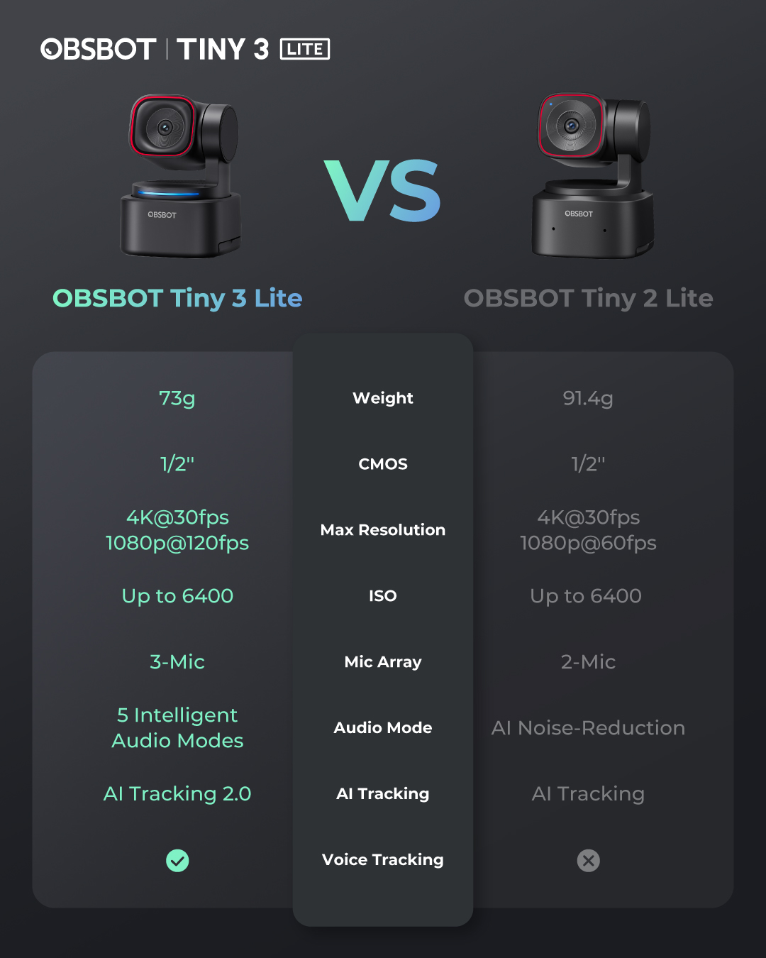 Obsbot Webcams