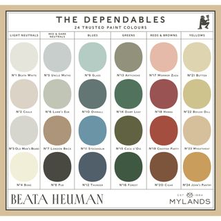 Beata Heuman: The Dependables