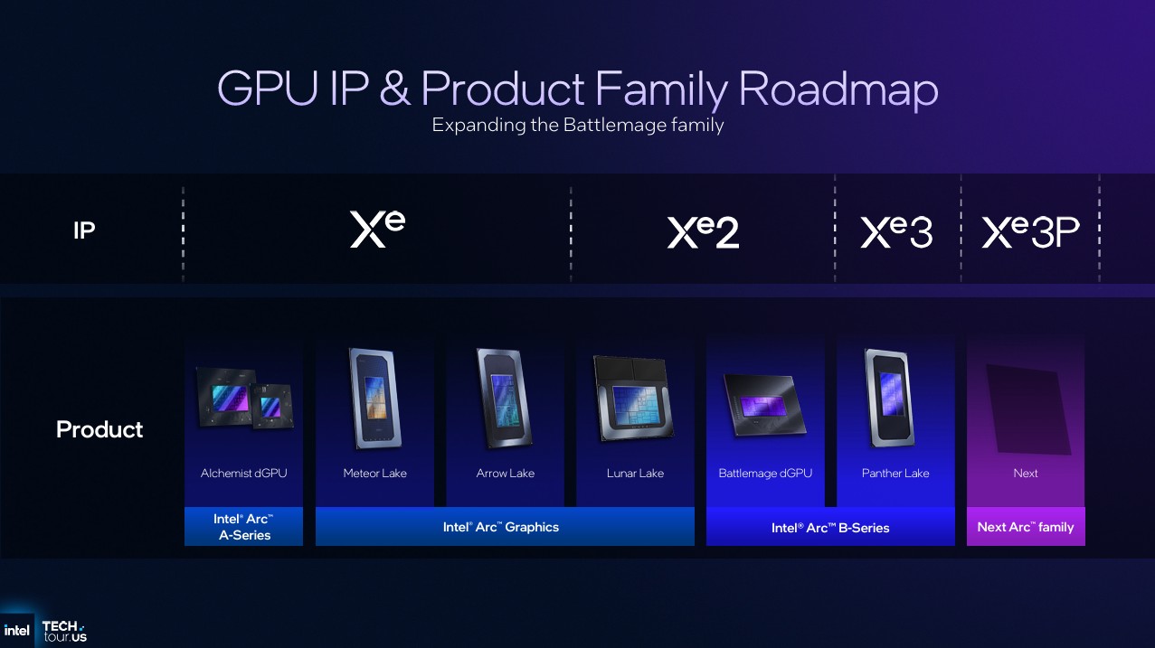 Image of Intel Arc B-Series with Panther Lake.