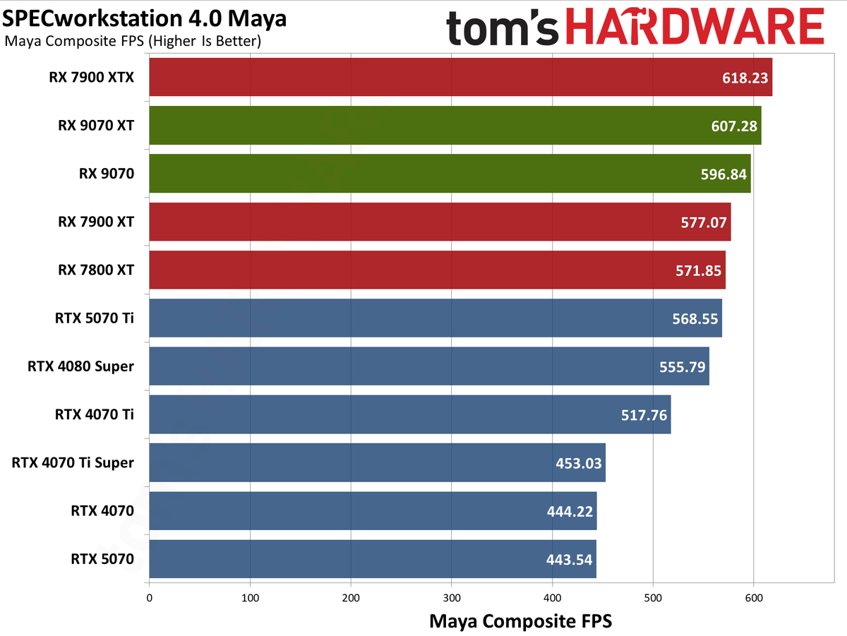 AMD Radeon RX 9070 XT and RX 9070 review photos