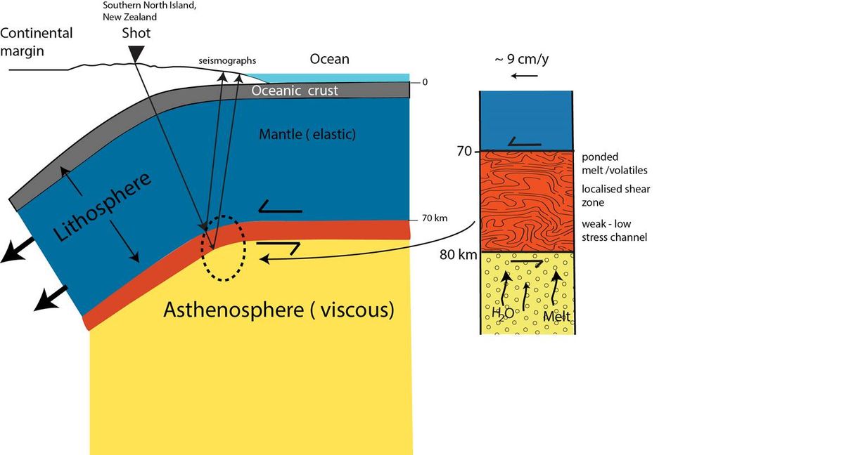 pacific plate diagram