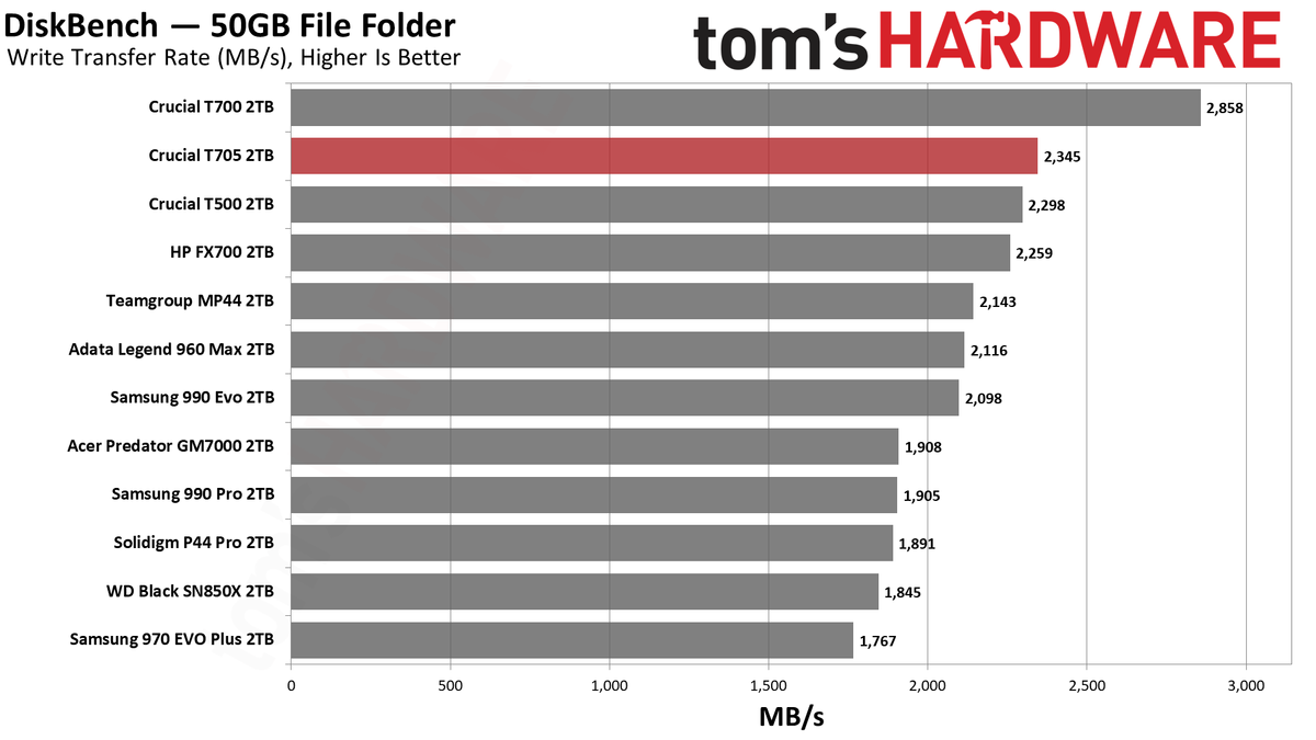 Crucial T705 2TB SSD