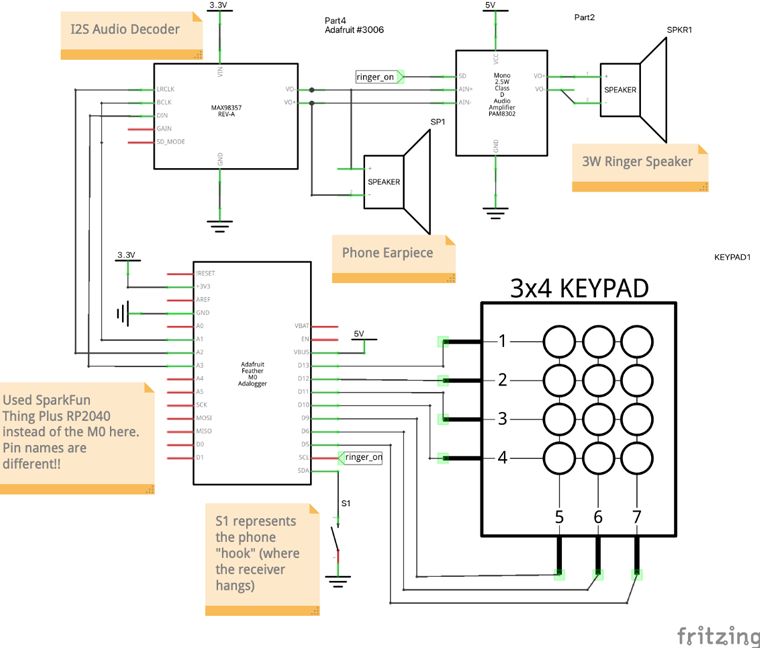 Raspberry Pi