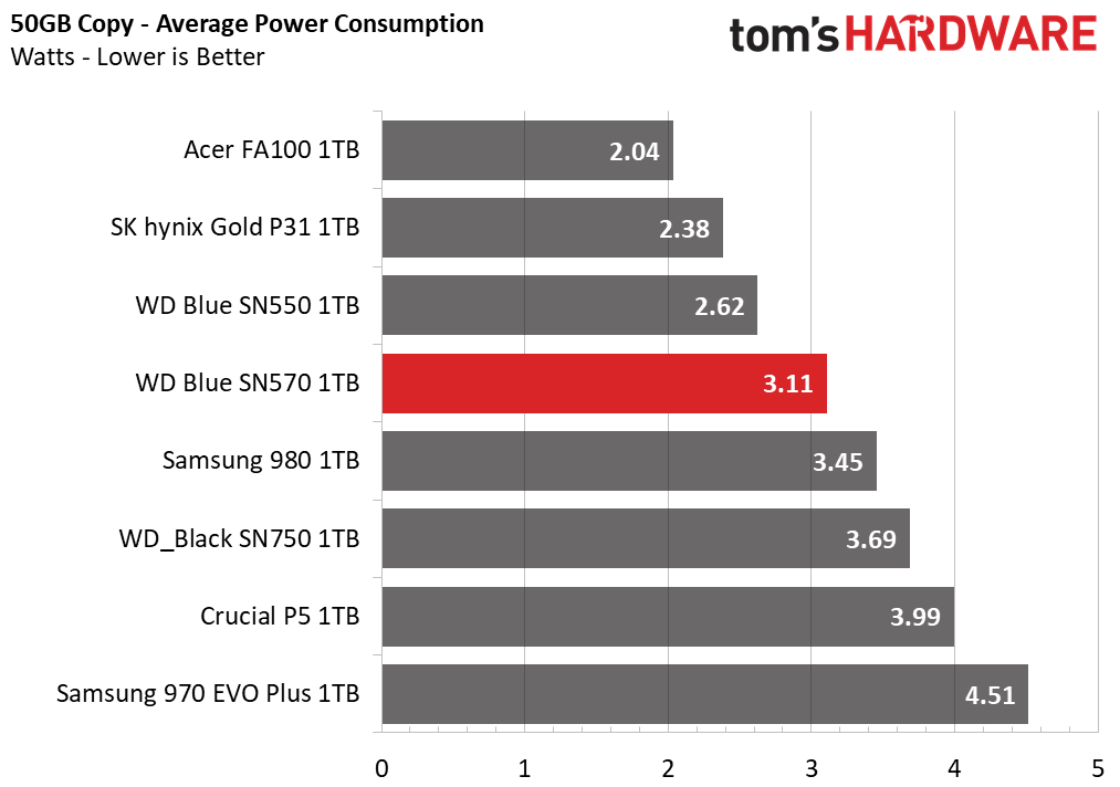 WD Blue SN570