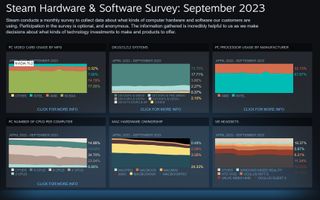 Steam Hardware Survey, September 2023