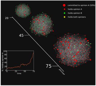 Spread of Opinion in Social Networks