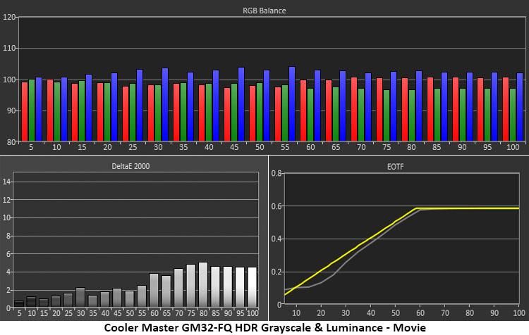 Cooler Master GM32-FQ QHD