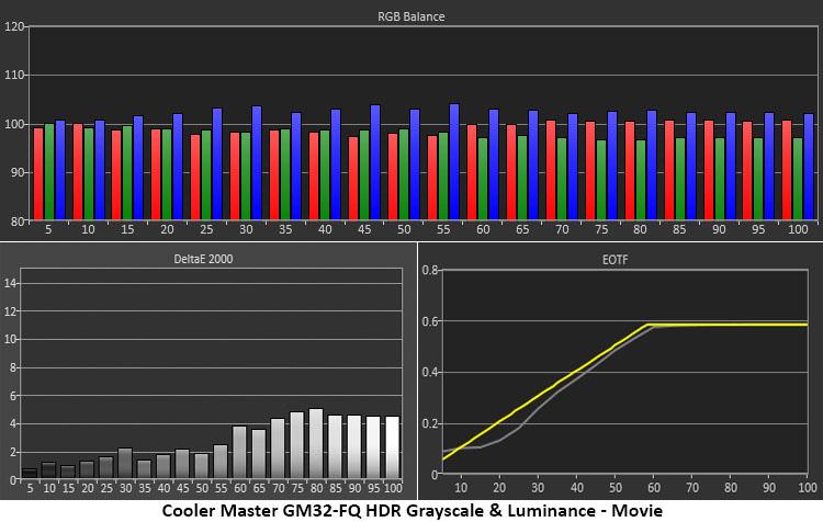 Cooler Master GM32-FQ QHD