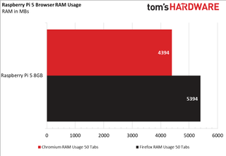 Opening 50 browser tabs