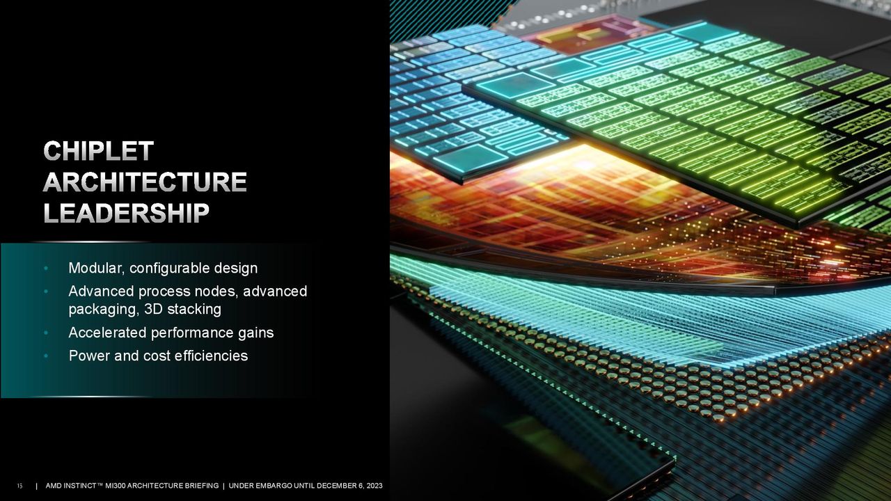 AMD