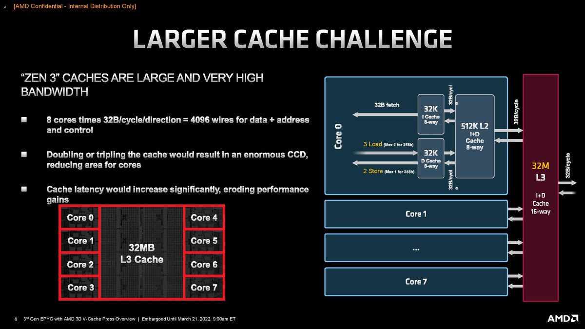 AMD EPYC Milan-X
